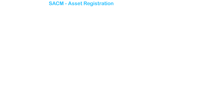 System Asset and Configuration Management